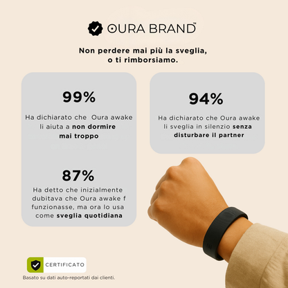 Oura Awake™️